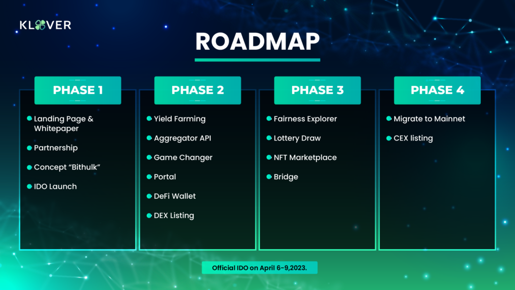Roadmap Announcement to Launch IDO on Arbitrum Chain